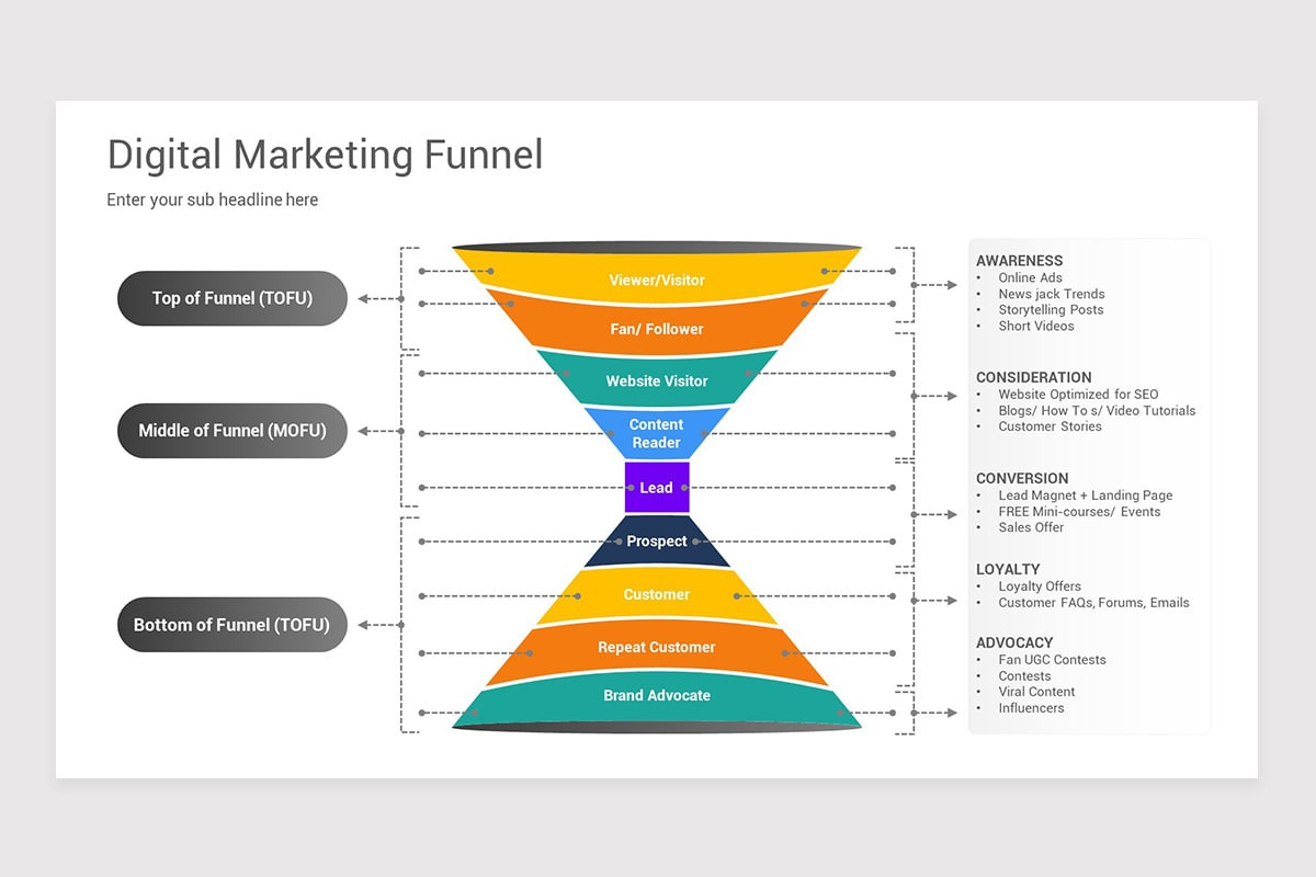 Digital Marketing Funnel PowerPoint Template Nulivo Market Digital Marketing Funnel PowerPoint Template Nulivo Market