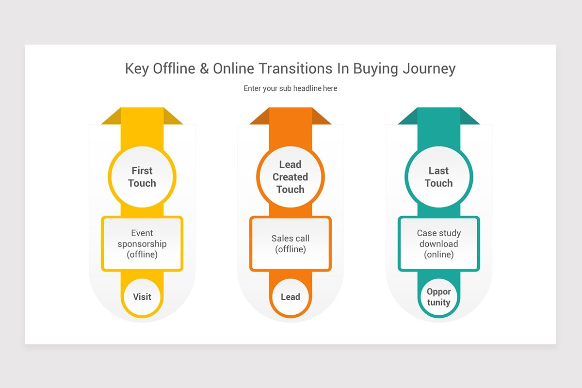 Offline Buyer Journey PowerPoint Template | Nulivo Market