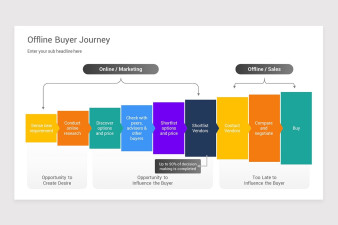 Offline Buyer Journey PowerPoint Template | Nulivo Market