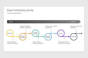 Offline Buyer Journey PowerPoint Template | Nulivo Market