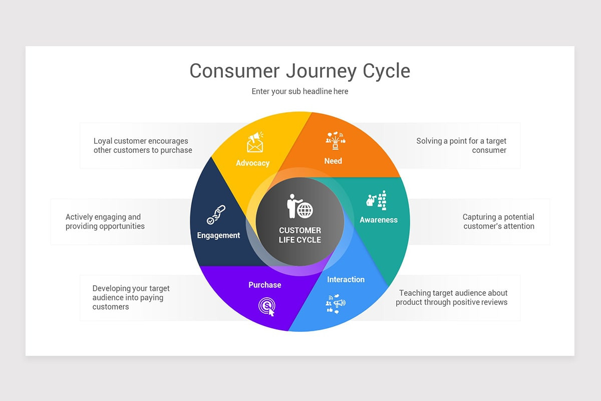 Consumer Journey Cycle PowerPoint Template | Nulivo Market