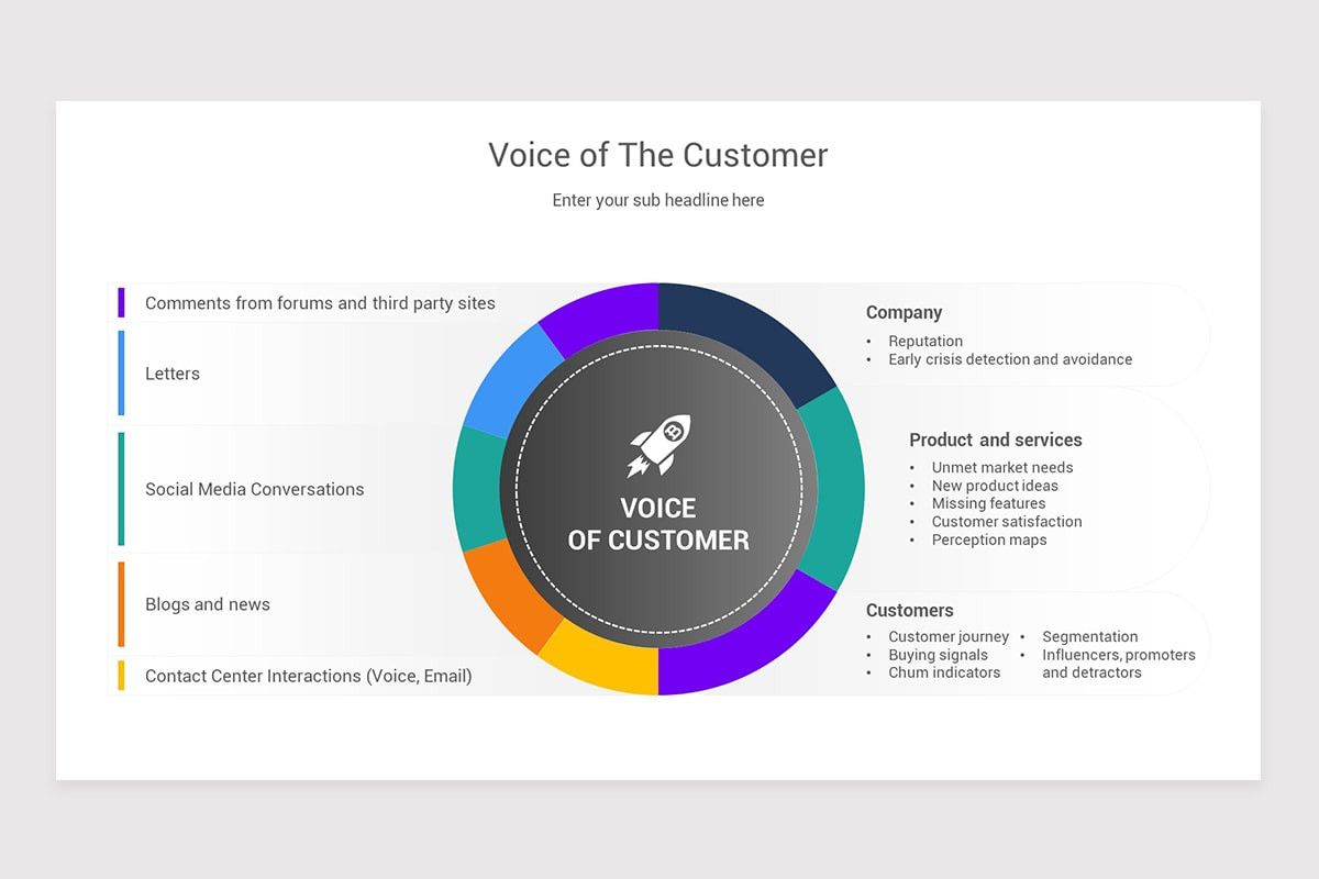 Voice of Customer PowerPoint Template | Nulivo Market
