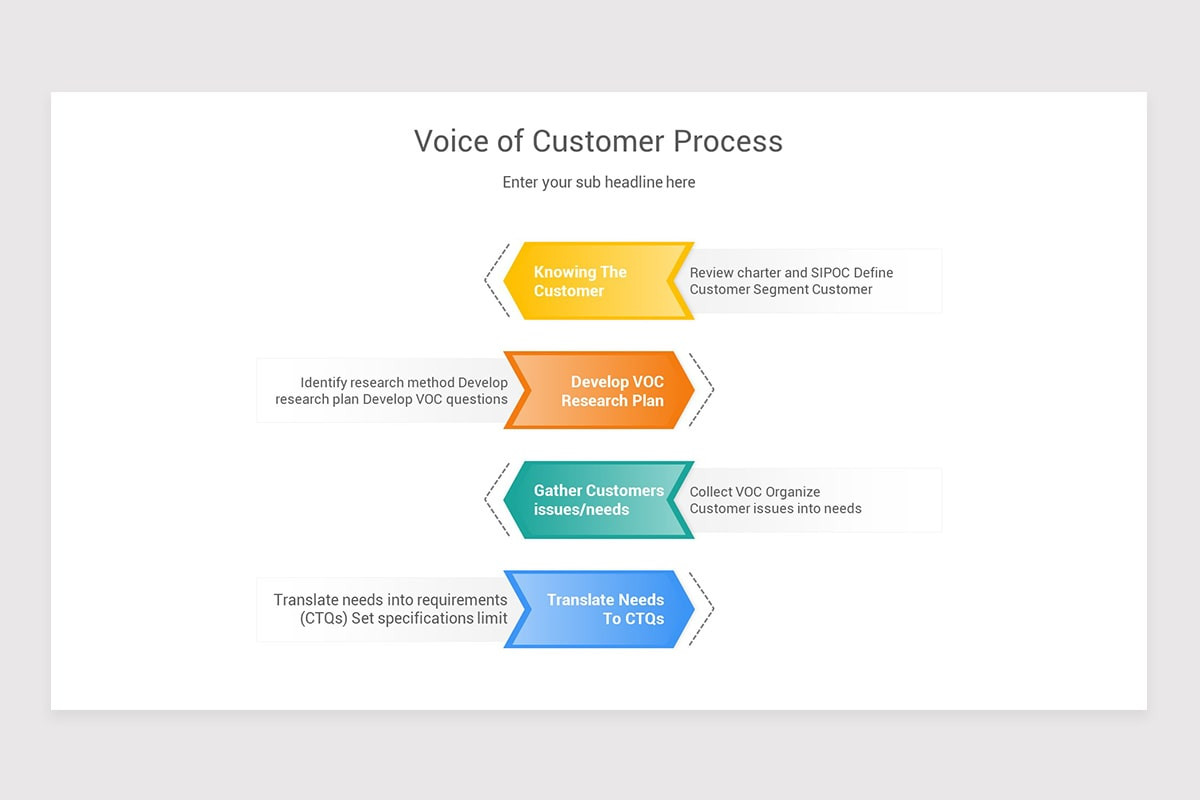 Voice of Customer PowerPoint Template | Nulivo Market