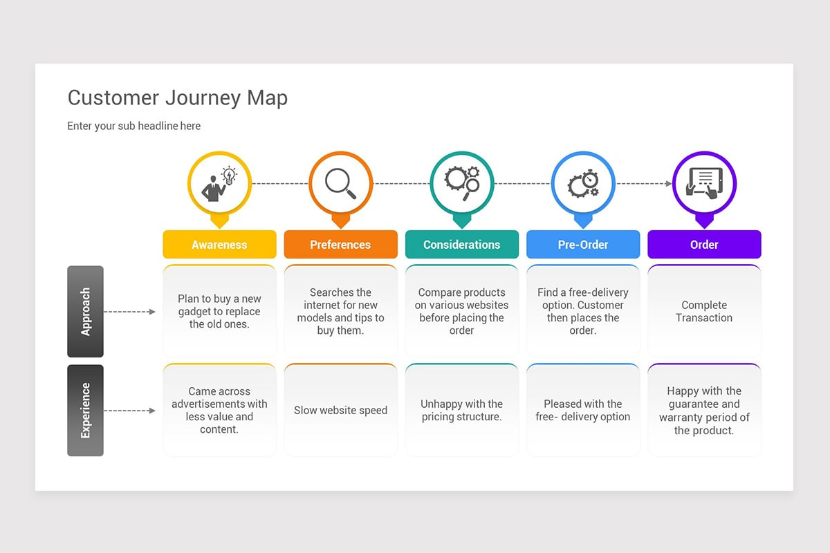 B2b Customer Journey Map Template prntbl concejomunicipaldechinu gov co B2b Customer Journey Map Template prntbl concejomunicipaldechinu gov co