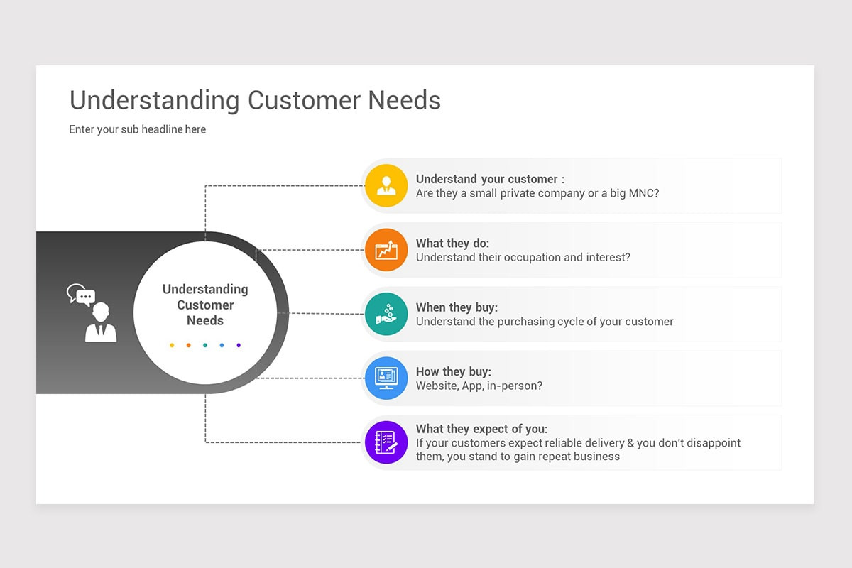 Understanding Customer Needs PowerPoint Template | Nulivo Market