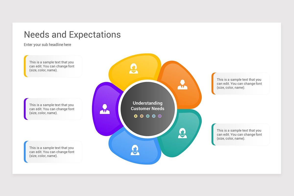 Understanding Customer Needs PowerPoint Template | Nulivo Market