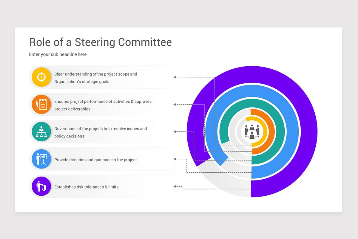 Steering Committee PowerPoint Presentation Template Nulivo Market