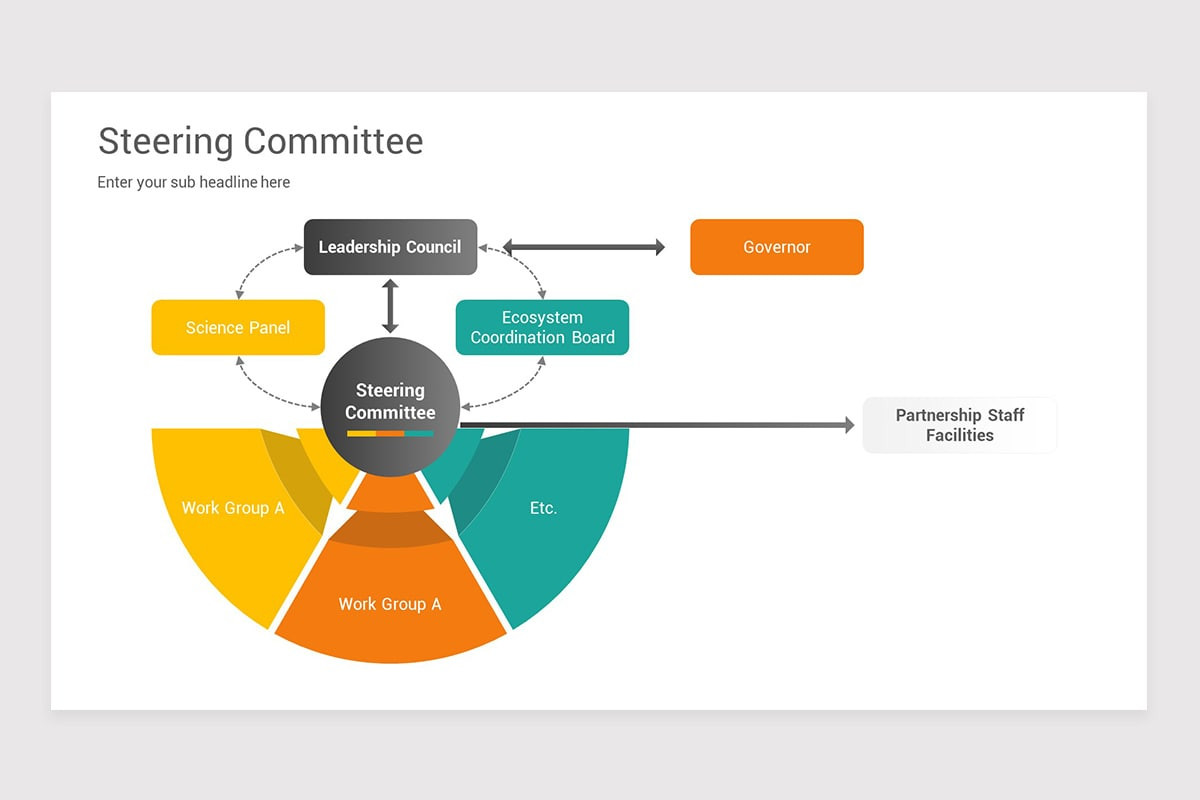 Steering Committee PowerPoint Presentation Template Nulivo Market