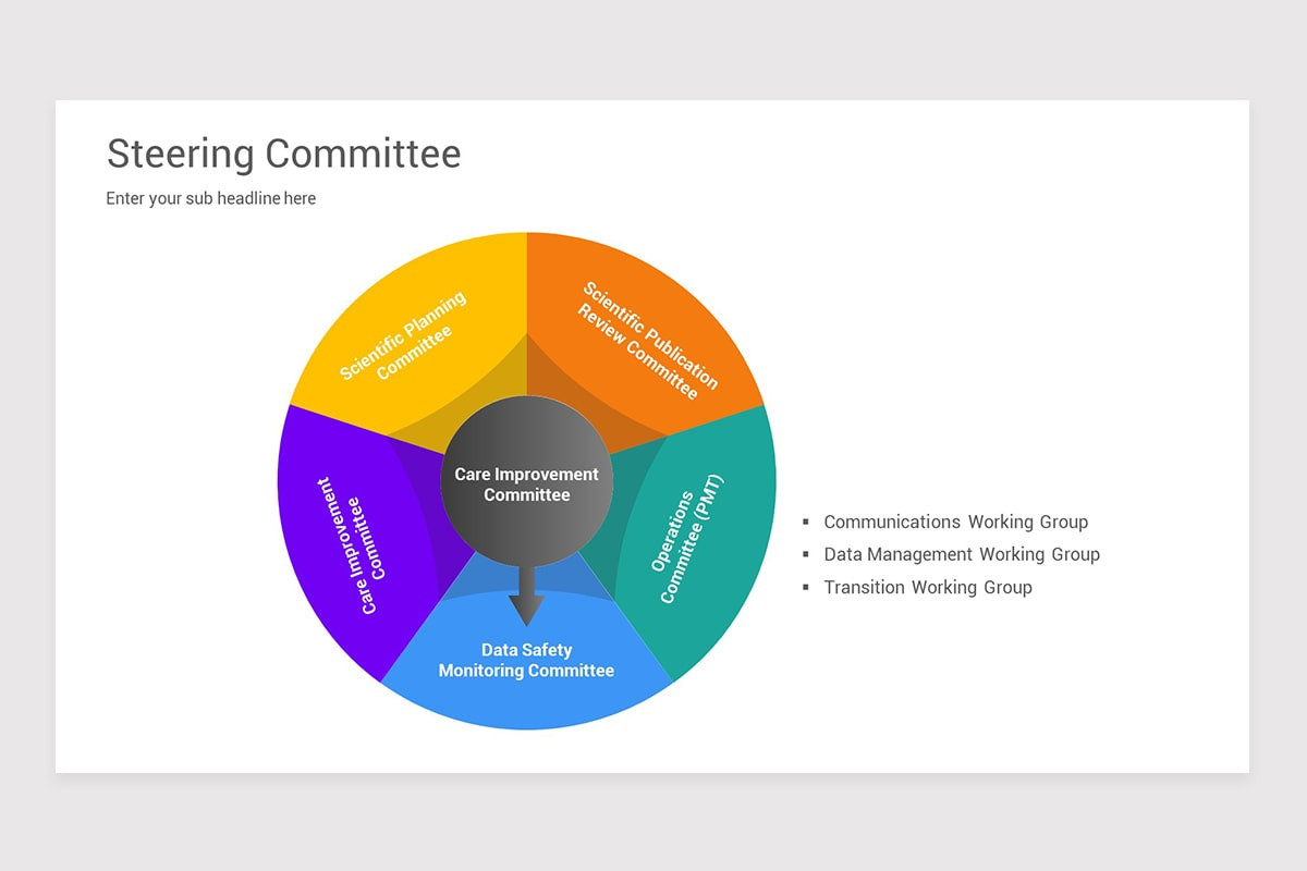 Steering Committee PowerPoint Presentation Template Nulivo Market