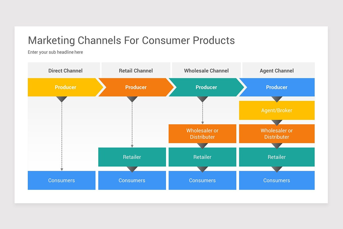 Distribution Channel Diagram Template