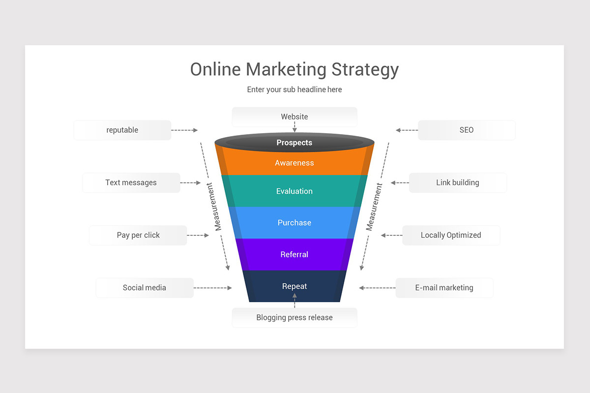 Online Marketing Strategy PowerPoint Template | Nulivo Market