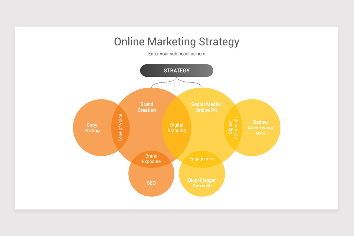 Online Marketing Strategy PowerPoint Template | Nulivo Market