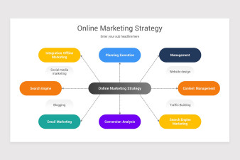 Online Marketing Strategy PowerPoint Template | Nulivo Market