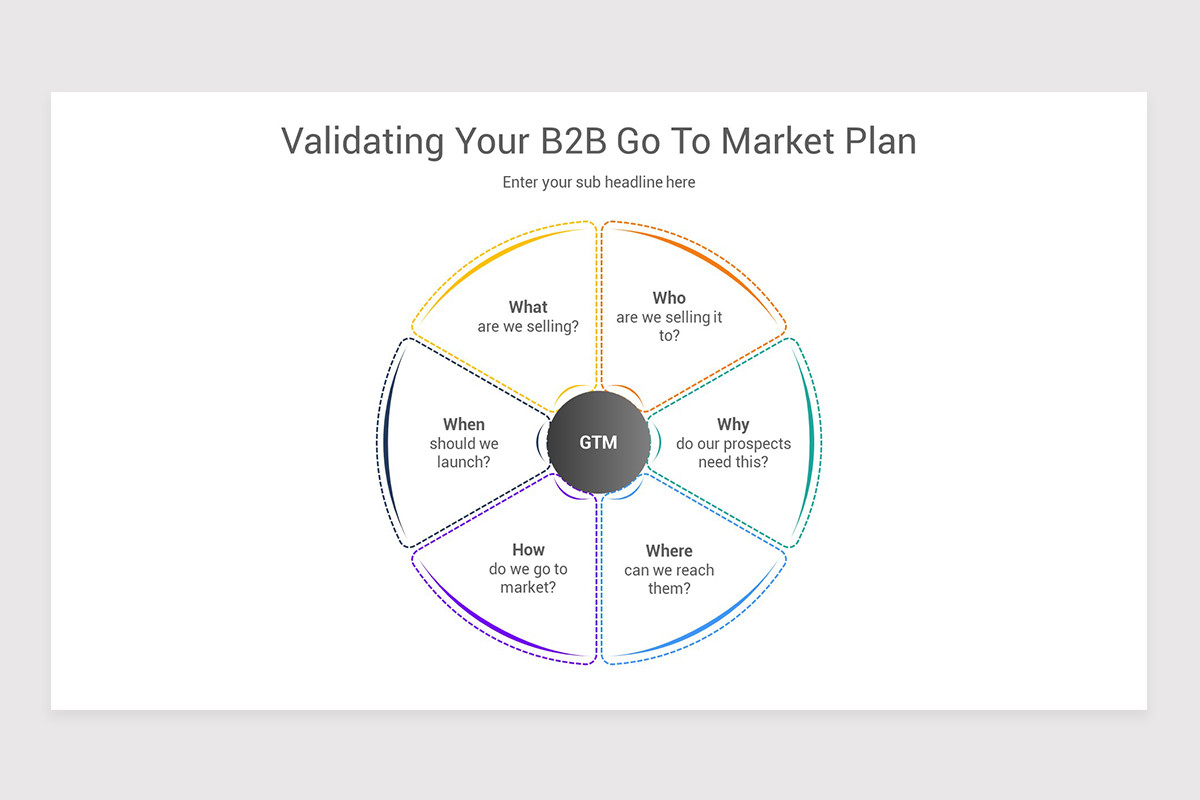 Go To Market Plan (GTM Plan) PowerPoint Template | Nulivo Market