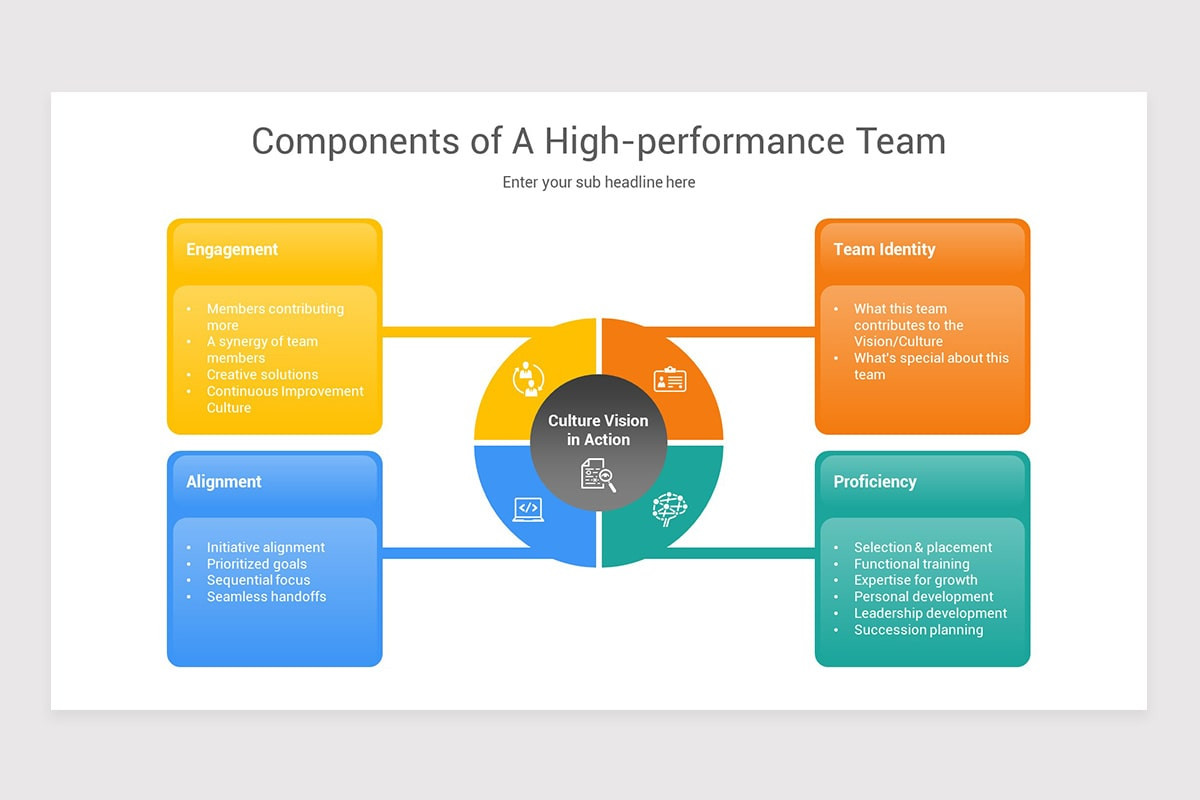 High Performance Team PowerPoint Template Models | Nulivo Market