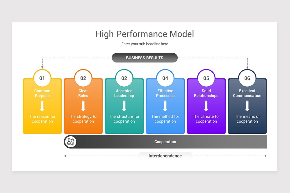 High Performance Team PowerPoint Template Models  Nulivo Market