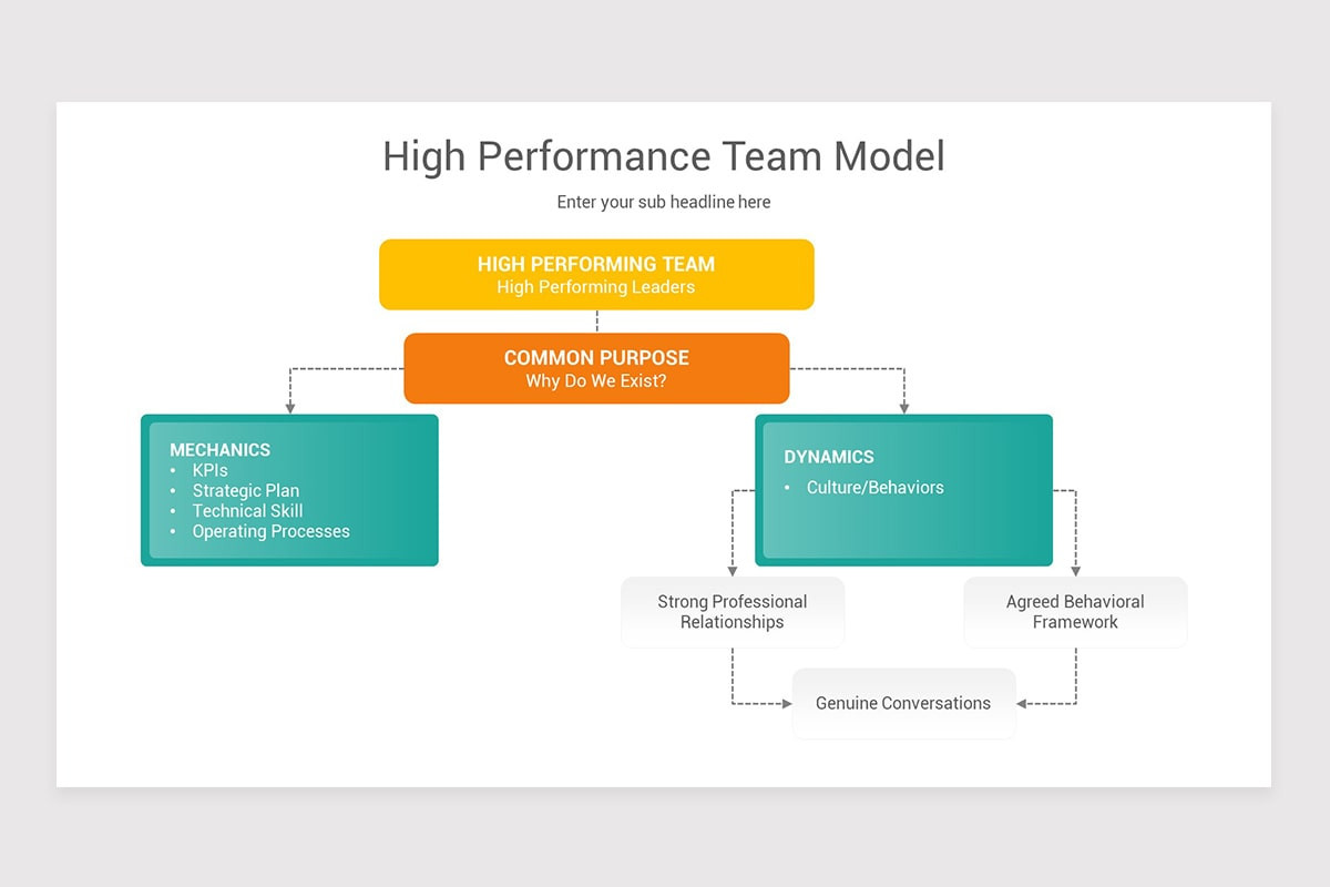 High Performance Team PowerPoint Template Models | Nulivo Market