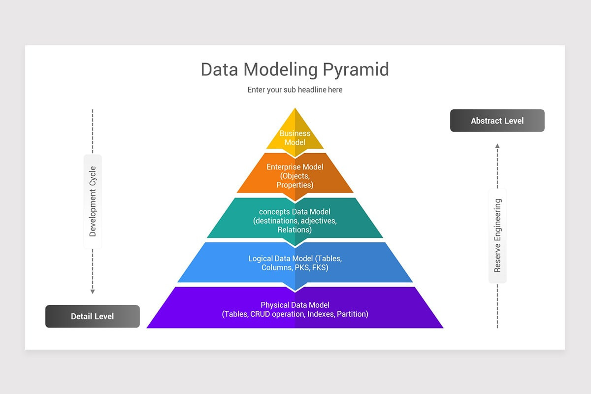 Data Modeling PowerPoint Template Models | Nulivo Market
