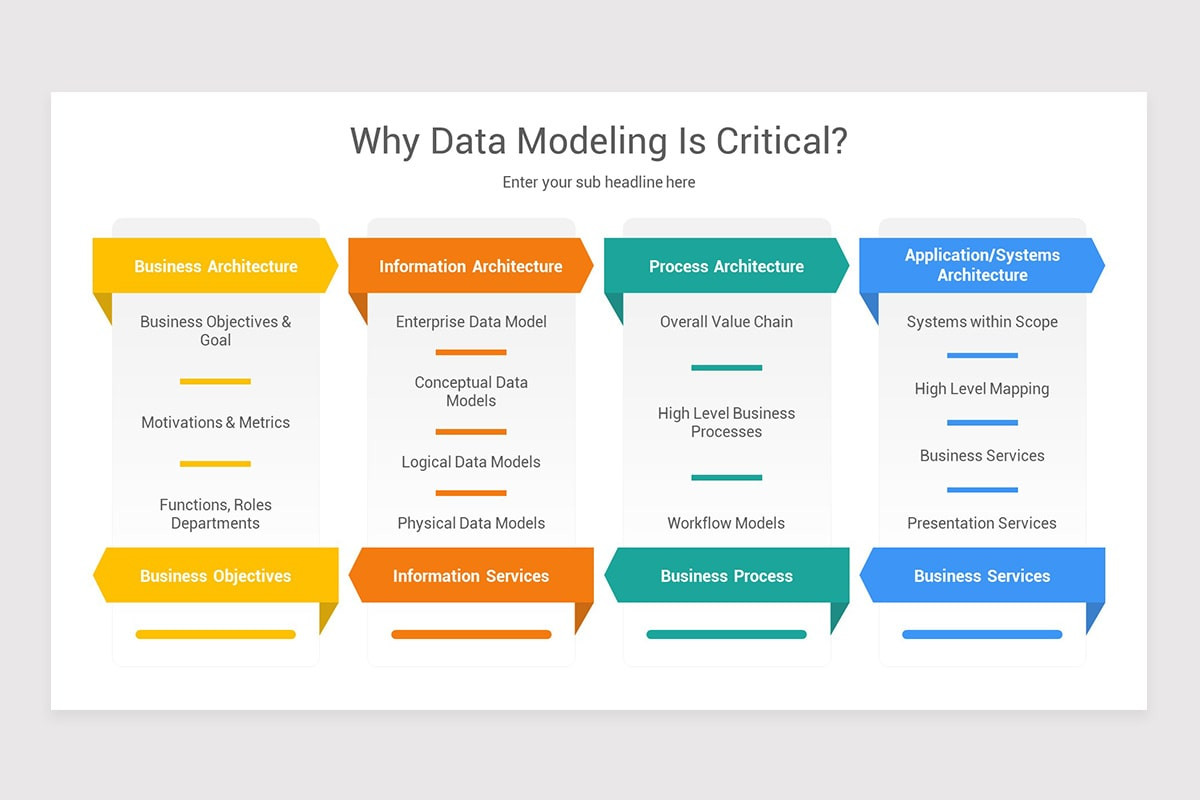 Data Modeling PowerPoint Template Models | Nulivo Market