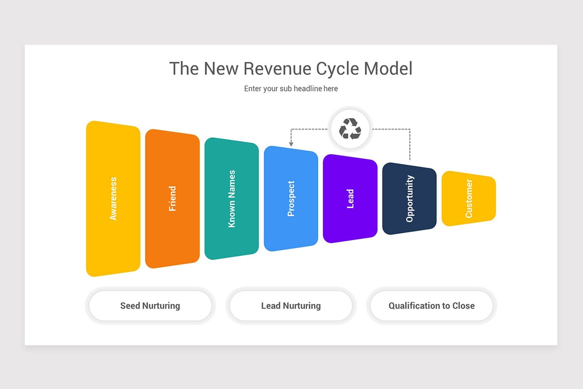 Revenue Model Background Revenue Model PowerPoint PPT Template | Nulivo Market
