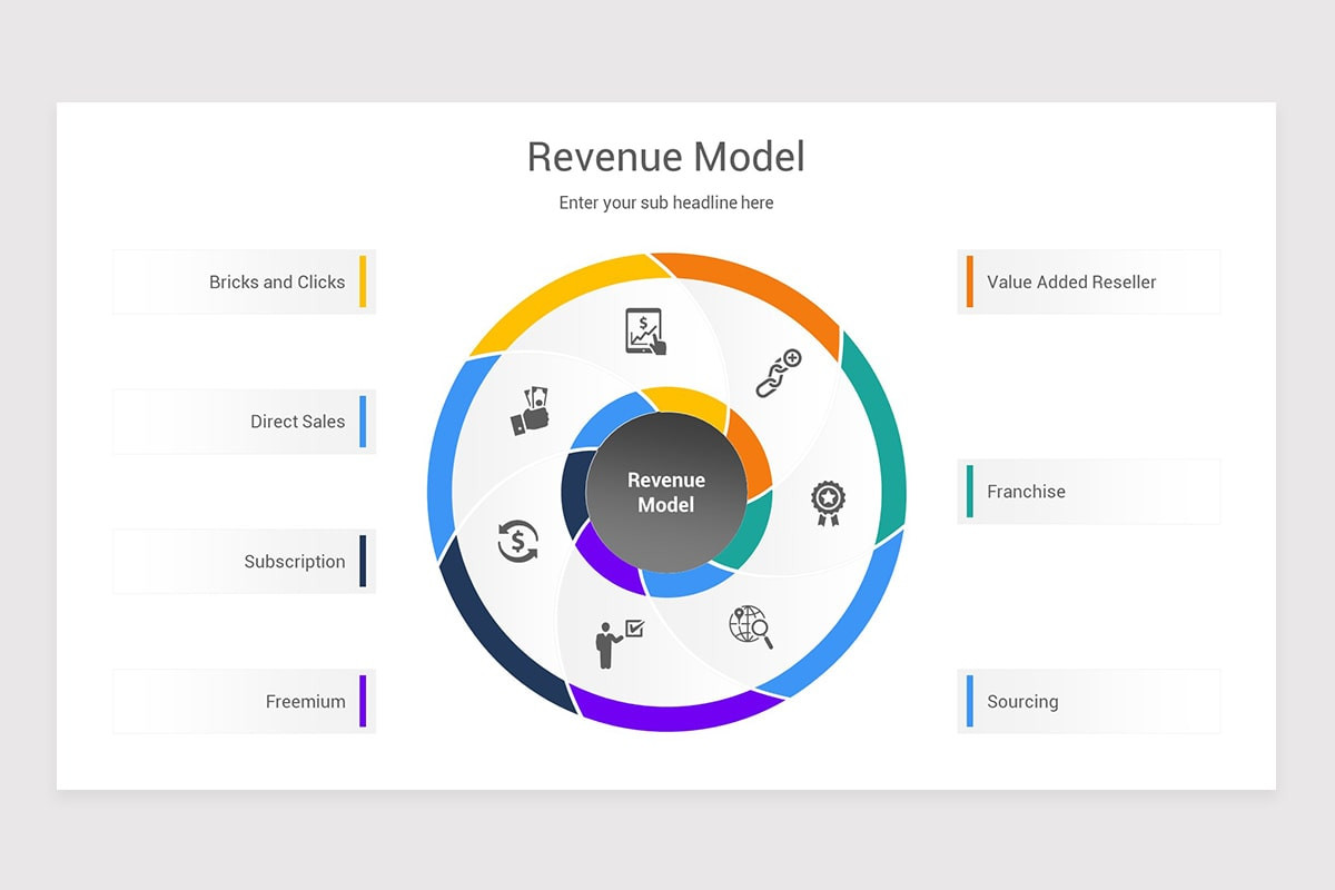 Revenue Risk Model Revenue Model PowerPoint PPT Template | Nulivo Market