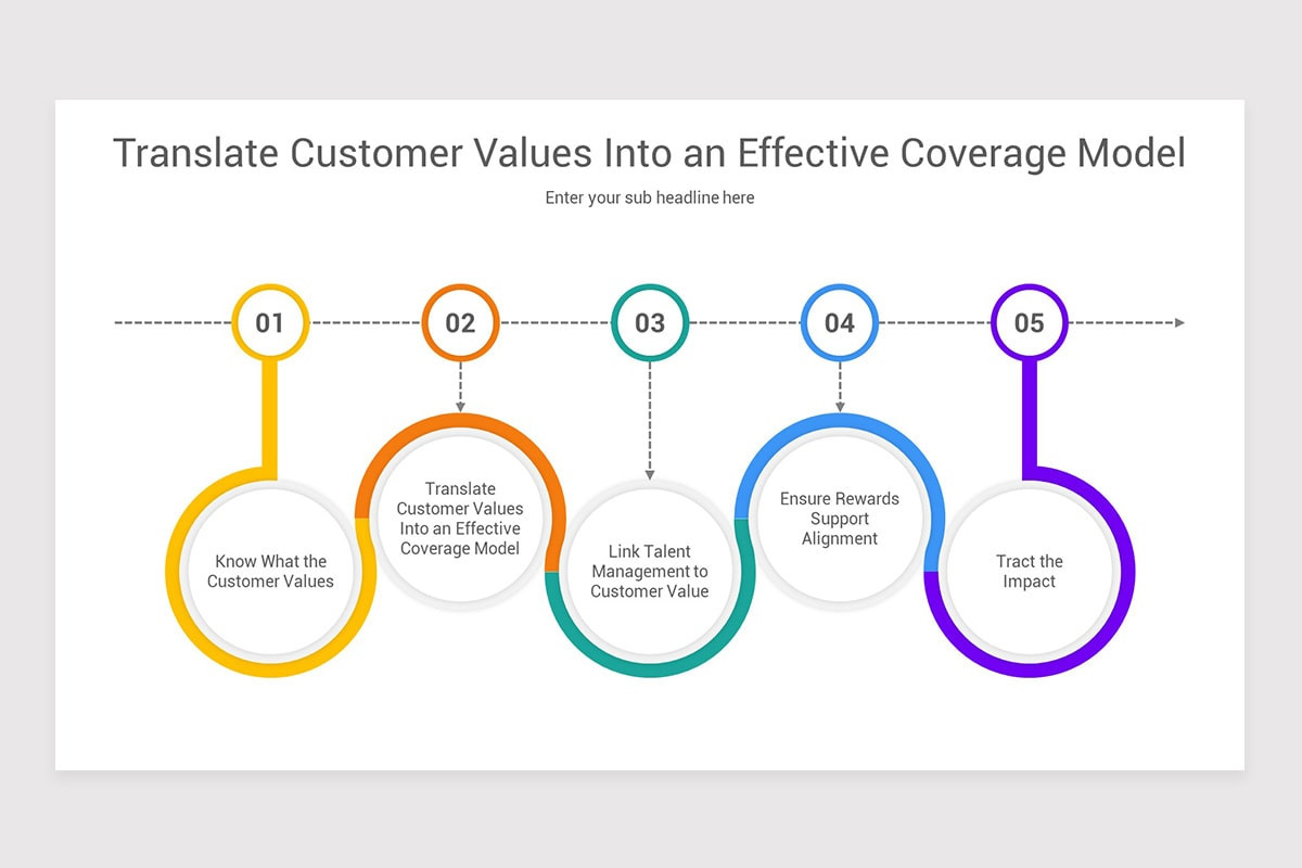 Sales Coverage PowerPoint Template Models | Nulivo Market