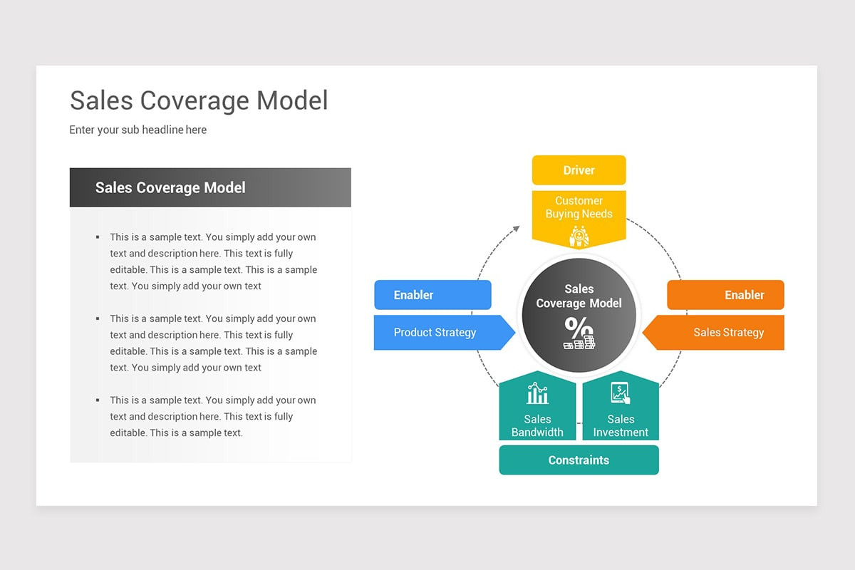 Coverage Graph Powerpoint Sales Coverage PowerPoint Template Models | Nulivo Market