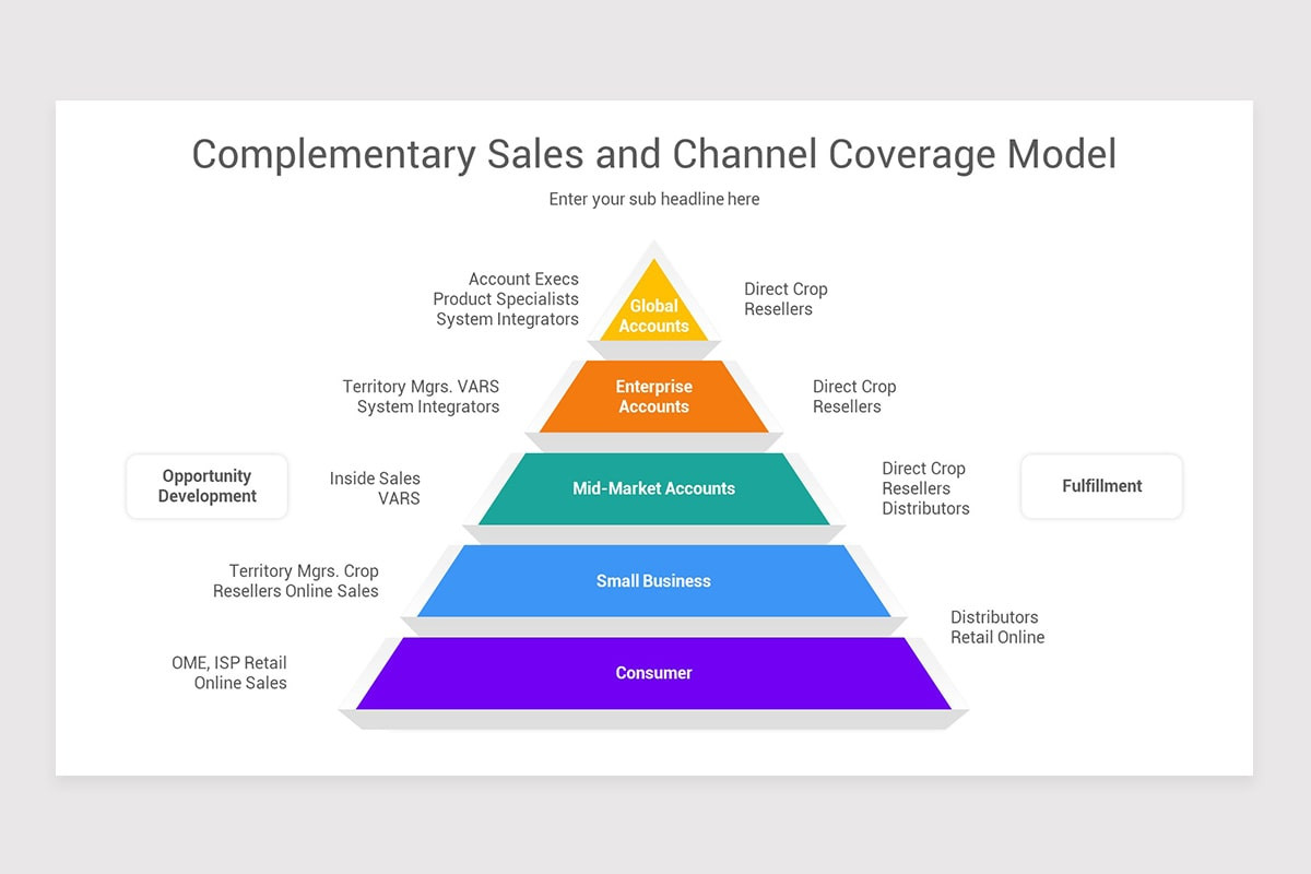 Sales Coverage PowerPoint Template Models | Nulivo Market