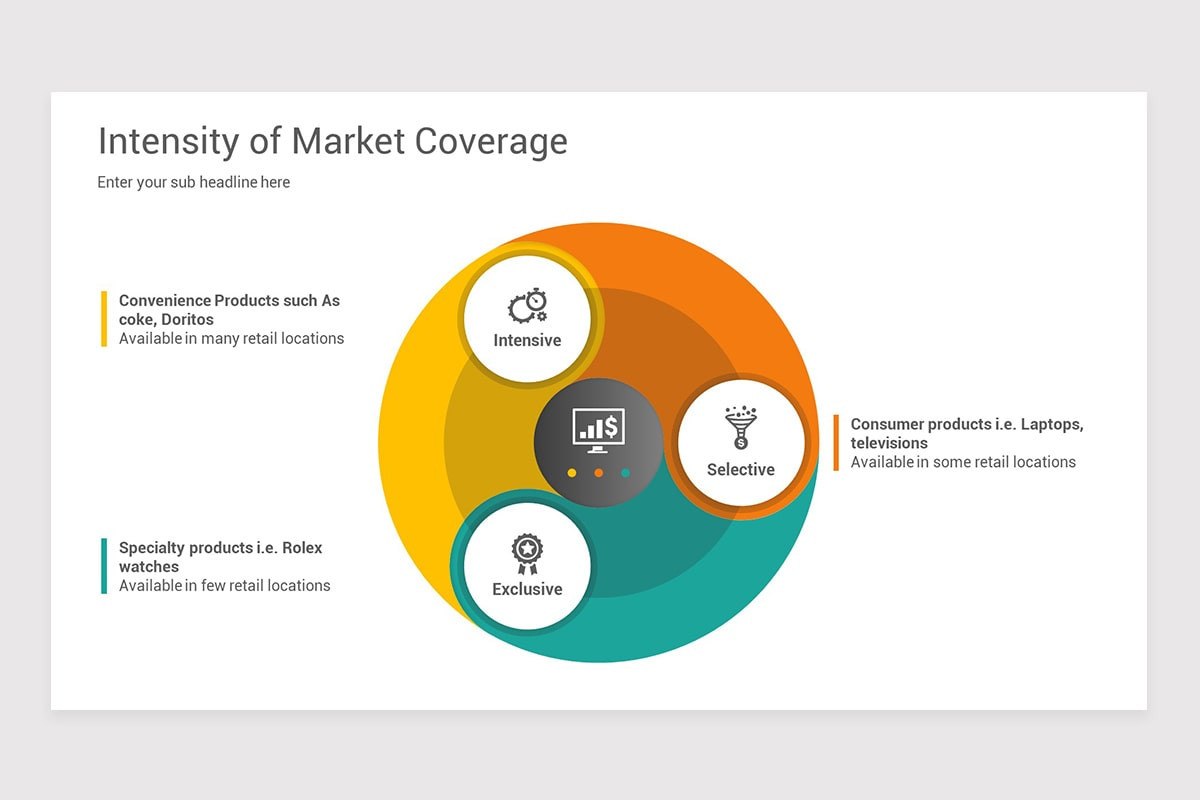 Coverage Graph Powerpoint Sales Coverage PowerPoint Template Models | Nulivo Market