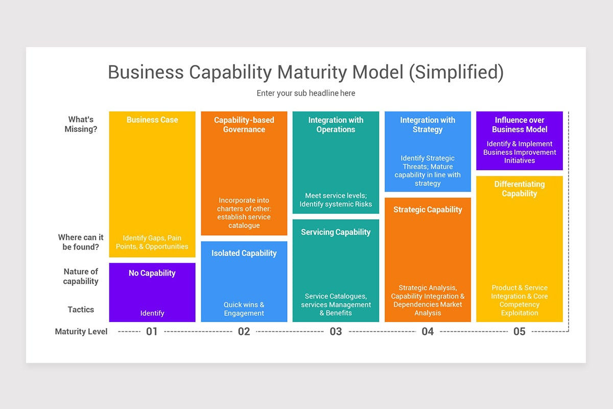 Business Capability Model Template Business Capability Model Template