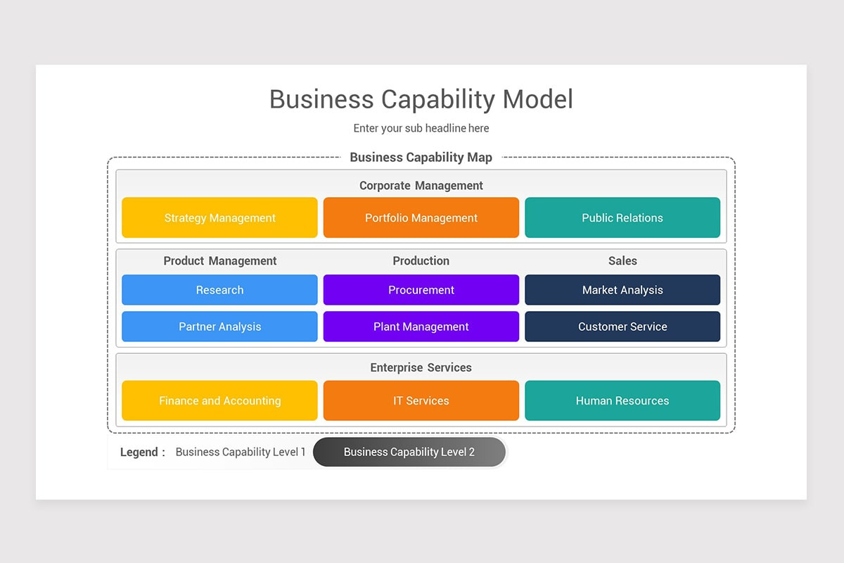 Business Capability Model Template Business Capability Model Template