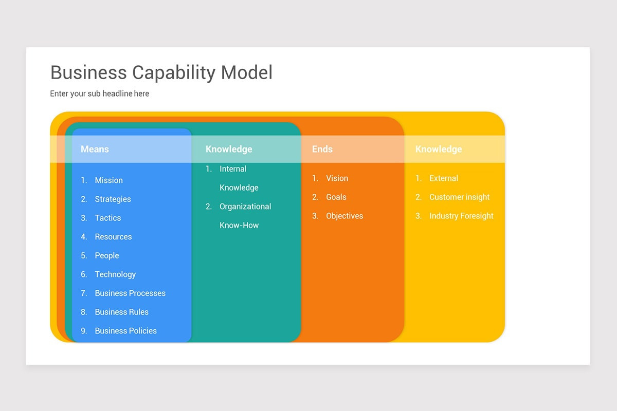 Business Capability PowerPoint Template Models | Nulivo Market