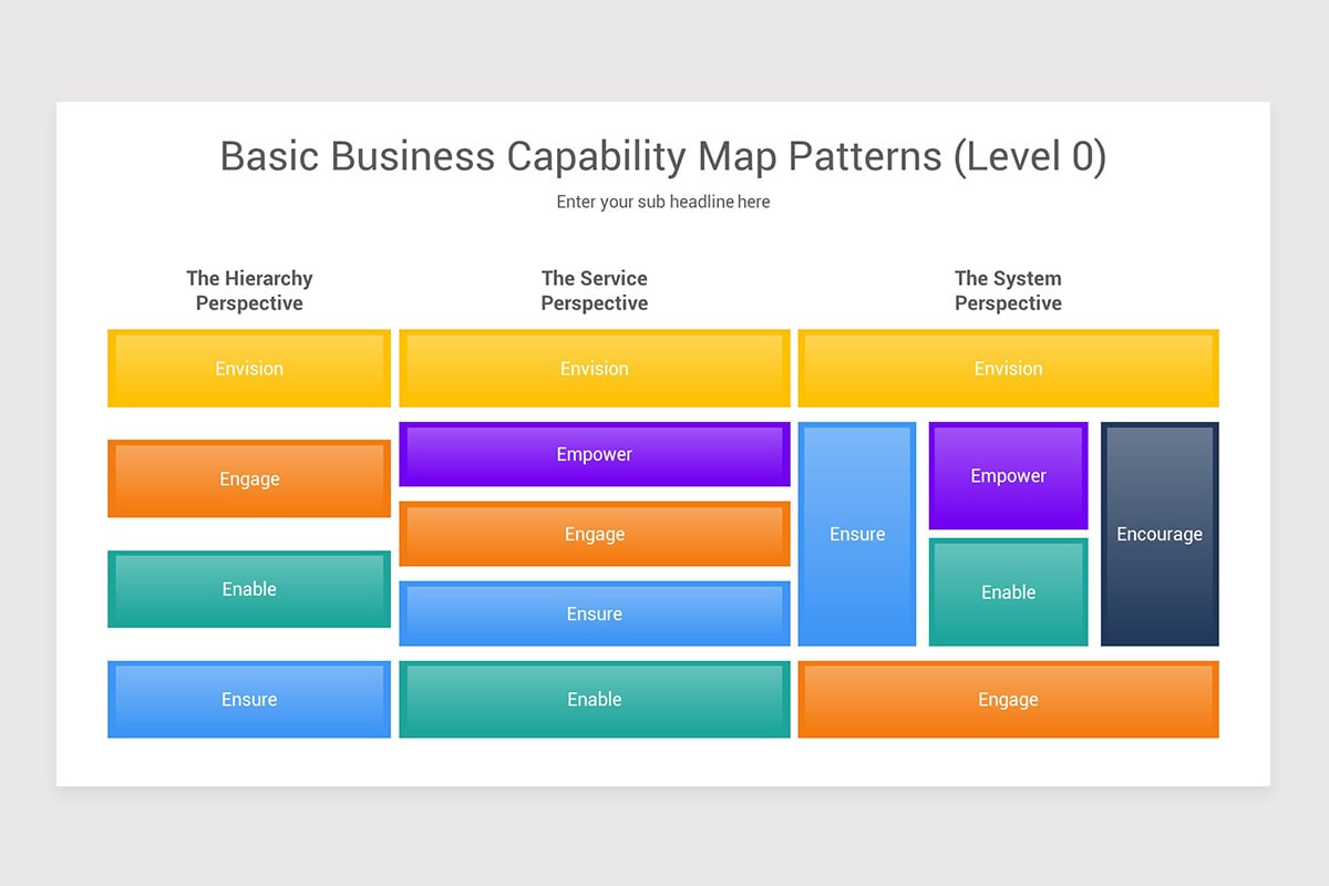 Business Capability Model Template
