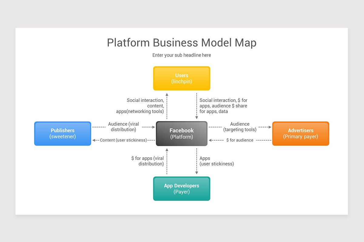 Platform Business Models PowerPoint Template | Nulivo Market