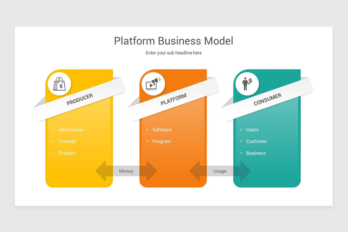 Powerpoint Platform Shape Platform Business Models PowerPoint Template | Nulivo Market
