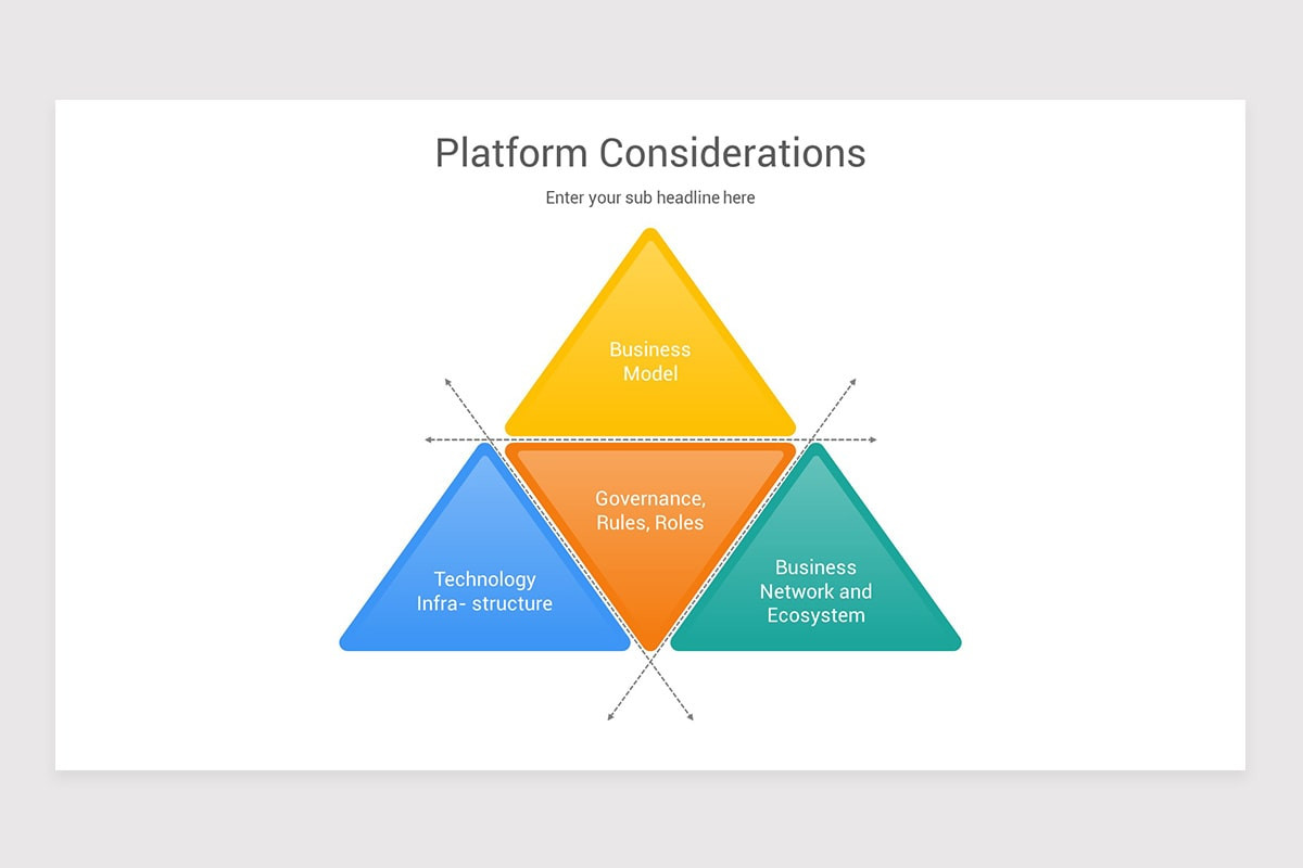 Platform Business Models PowerPoint Template | Nulivo Market