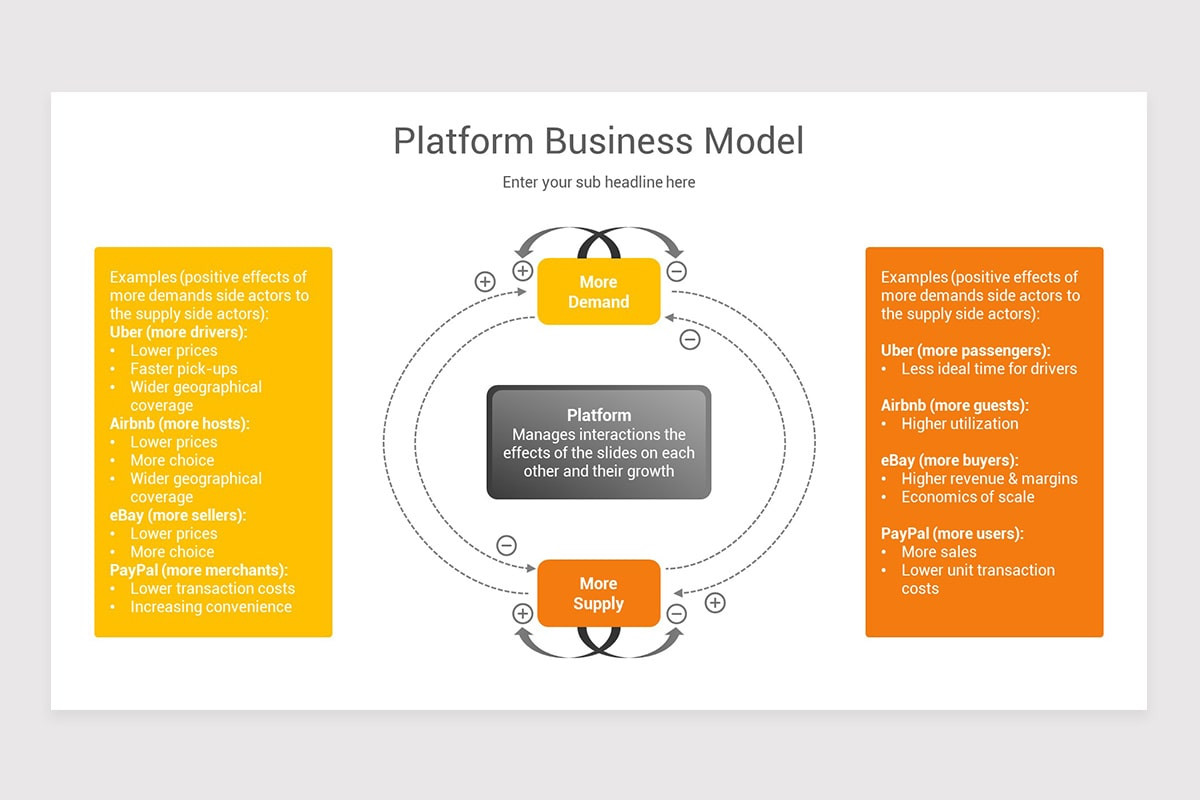 Platform Business Models Frameworks Concepts And Design at Timothy Beck ...