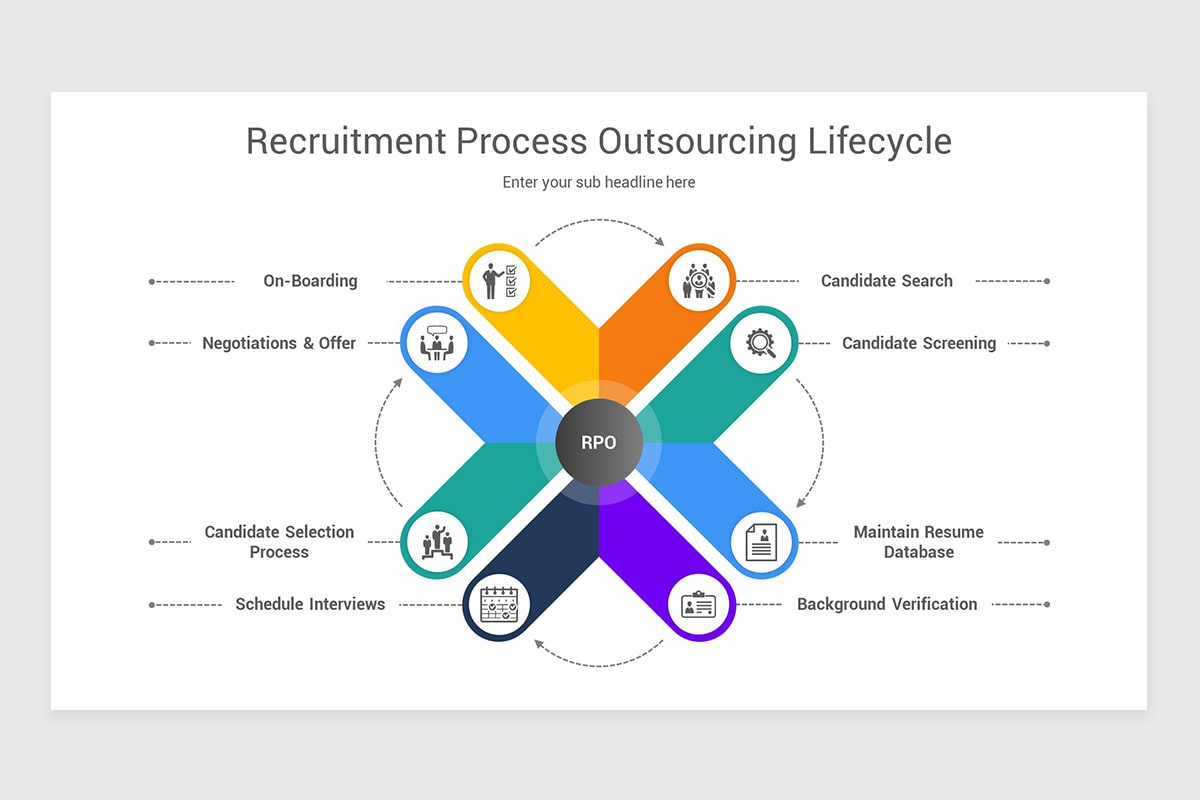 Recruitment Process Outsourcing PowerPoint Template | Nulivo Market