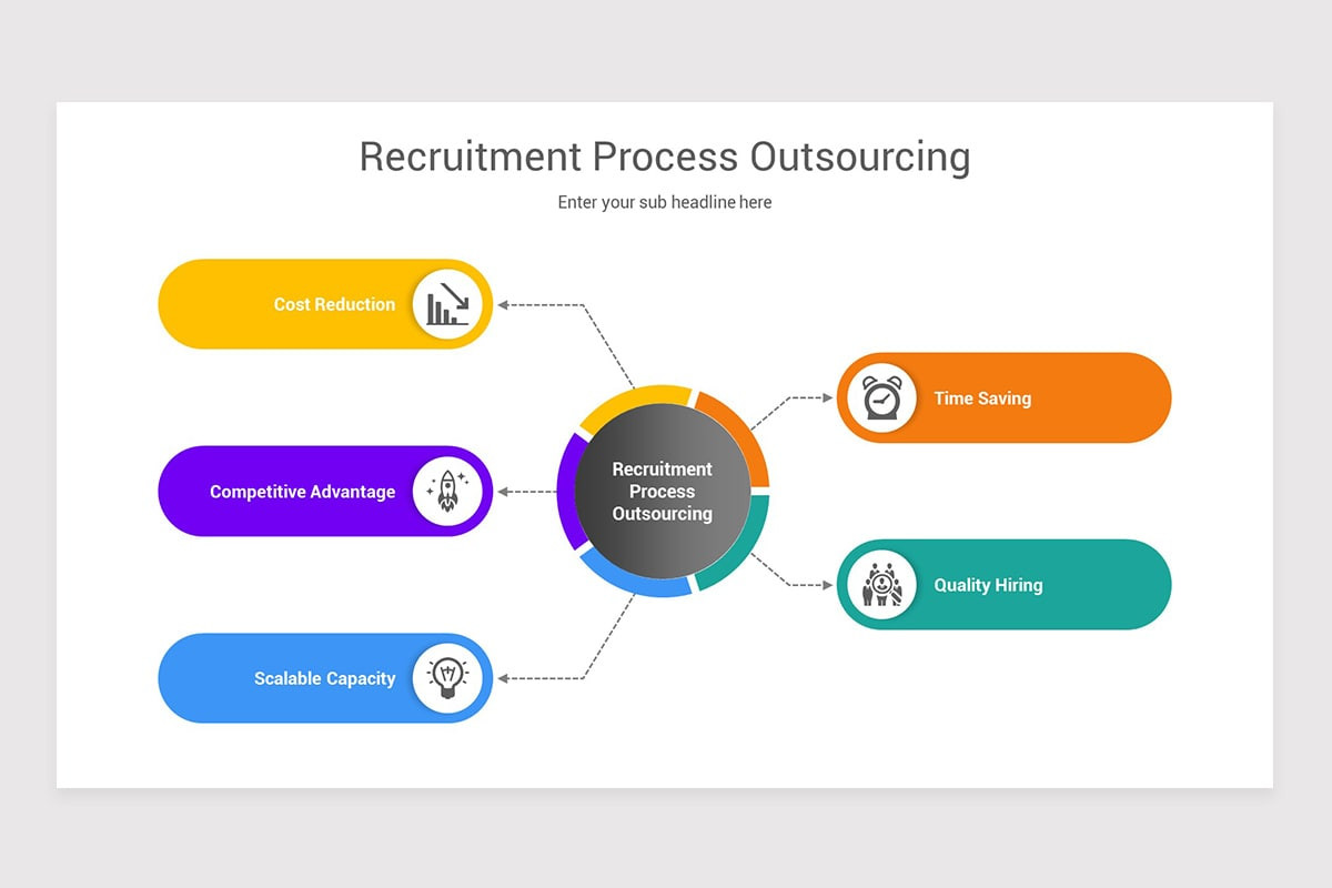 Recruitment Process Outsourcing PowerPoint Template | Nulivo Market