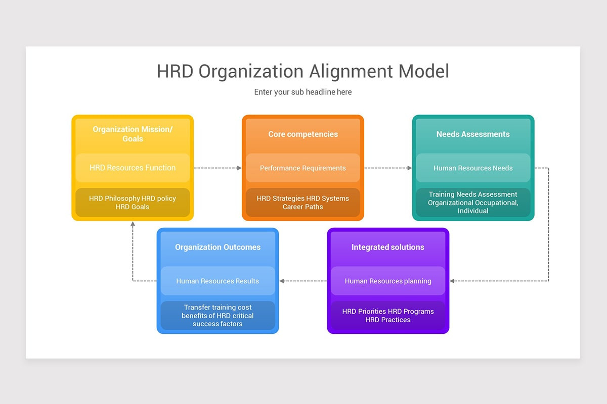 Human Resource Development PowerPoint Template | Nulivo Market