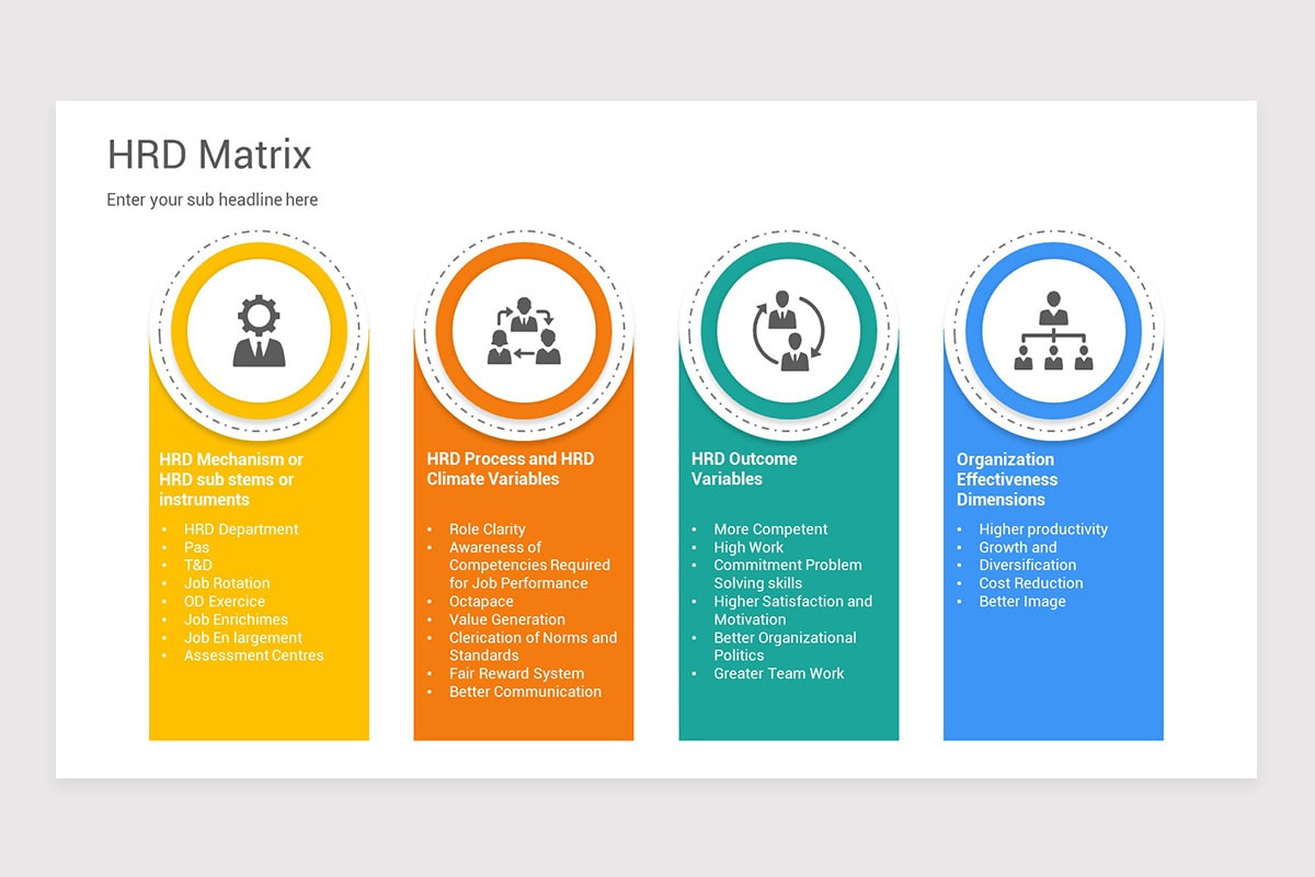 Human Resource Development PowerPoint Template | Nulivo Market