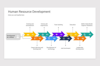 Human Resource Development PowerPoint Template | Nulivo Market
