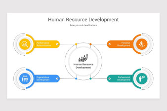 Human Resource Development PowerPoint Template | Nulivo Market