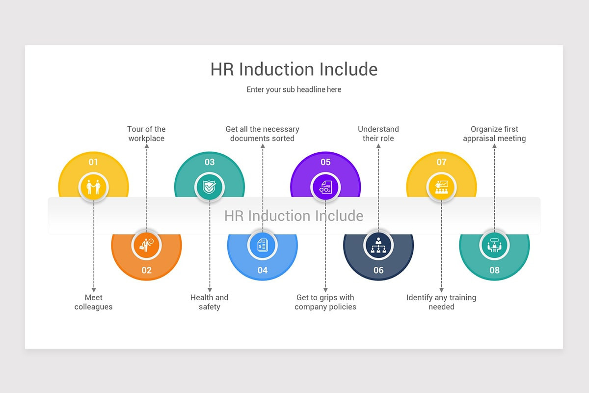 HR Induction PowerPoint PPT Template | Nulivo Market