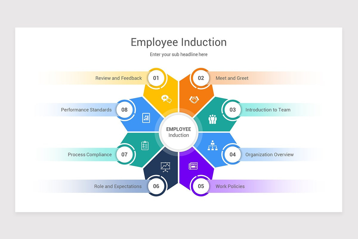 HR Induction PowerPoint PPT Template | Nulivo Market