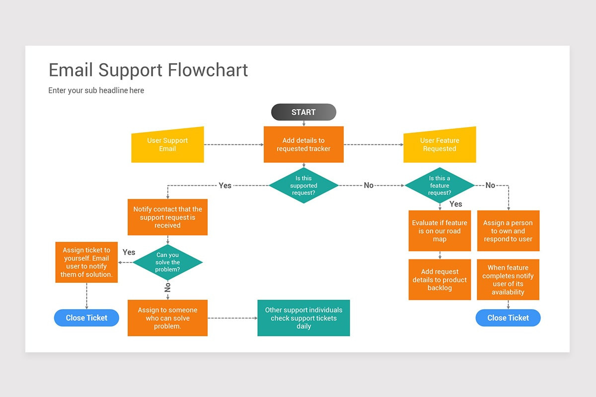 Support Process Flow PowerPoint PPT Template | Nulivo Market