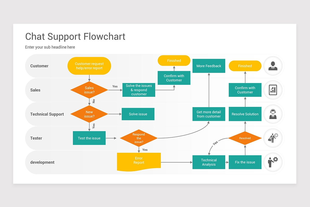 Support Process Flow PowerPoint PPT Template | Nulivo Market