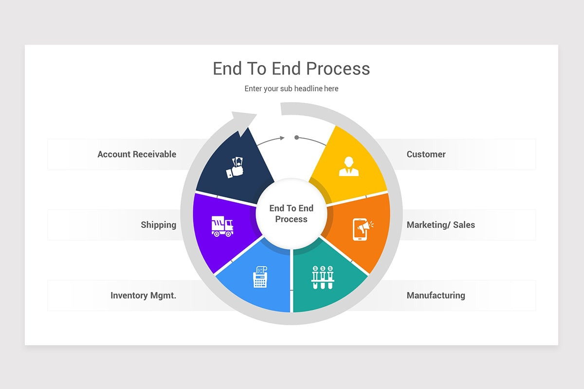 End To End Process PowerPoint Template | Nulivo Market