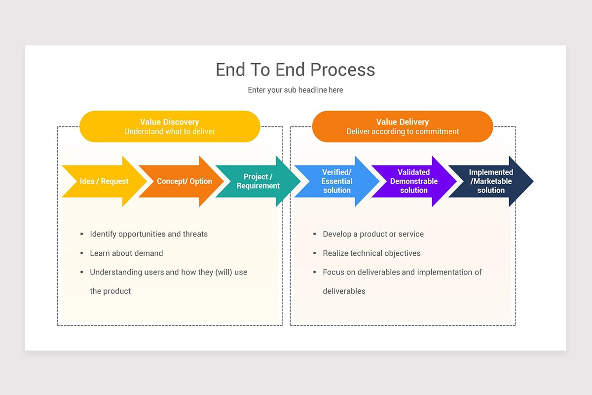 End To End Process PowerPoint Template | Nulivo Market