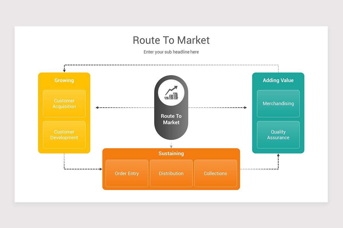 Route To Market PowerPoint Template Models | Nulivo Market